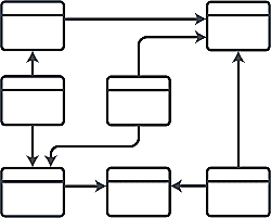 Diseño estructurado y de modelos