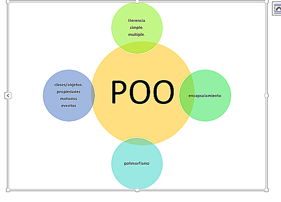 El paradigma POO (Programación orientada a objetos)