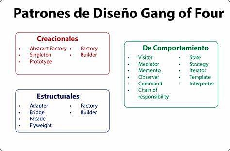 Patrones GoF