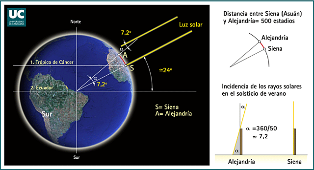ESTIMACIÓN DEL TAMAÑO DE LA TIERRA