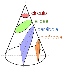 SECCIONES CÓNICAS