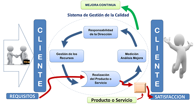NORMA DE GESTIÓN DE CALIDAD