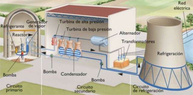 Centrales nucleares