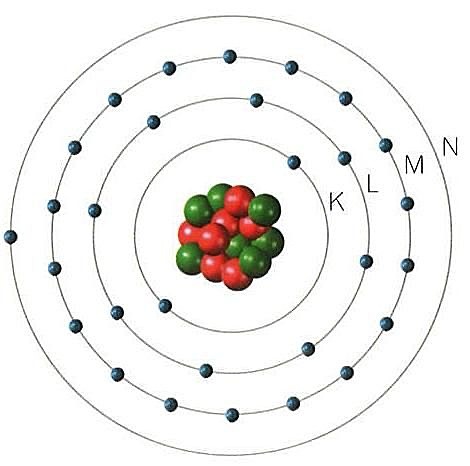 Model de Bohr