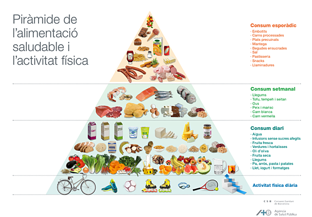 Pirámide alimenticia saludable y actividad física