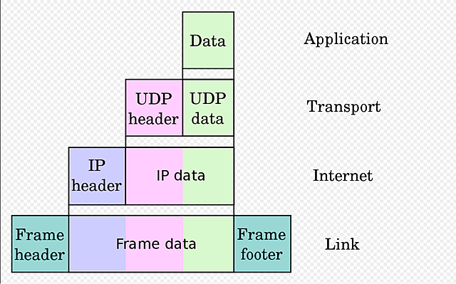 TCP/IP