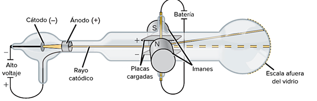 Joseph Jhon Thompson. Inglés modelo “pudin de pasas” (1904)