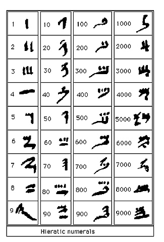 EGIPTO Y LAS MATEMÁTICAS
