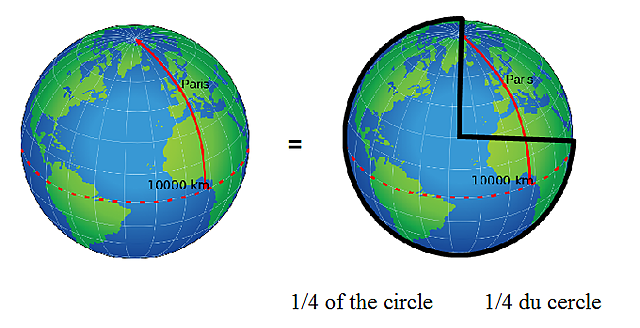 La Terre, une sphère