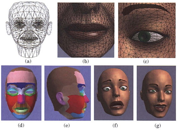 Face Animations used in Films