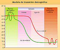 Ciclo demográfico antiguo