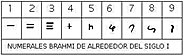 Registros del sistema Brahmi.