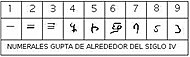 Notacion posicional denotada por los indios