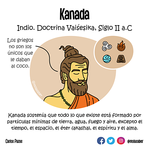 Descubrimiento teórico de Kanada