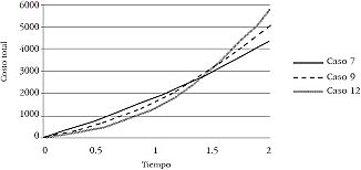 CALCULO DE LAS VARIACIONES