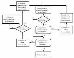 Se usa el término arquitectura de software