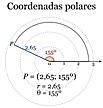 Coordenadas polares por Jakob Bernoulli