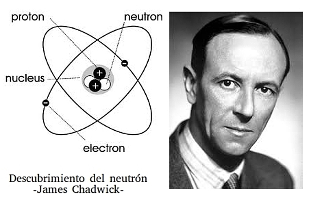 Descubrimiento del neutrón por James Chadwick