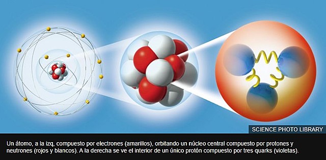 Descubrimiento de Murray Gell-Mann