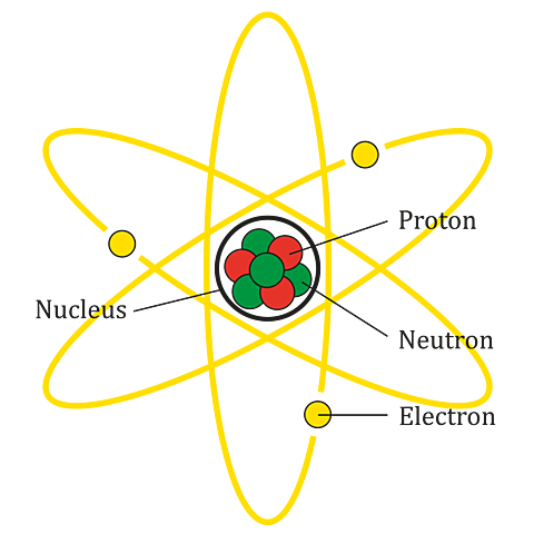 The Solid Sphere or “Billiard Ball” Model