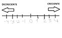 Cauchy dijo que f(x) y f(x+a) difieren en una cantidad infinitésimal cuando a es infinitesimal, pero para cauchy infinitesimal no se refiere a un numero que era infinitamente pequeño, sino a una secuencia de números siempre decreciente.