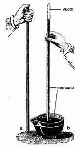 Torricelli descubrió el barómetro