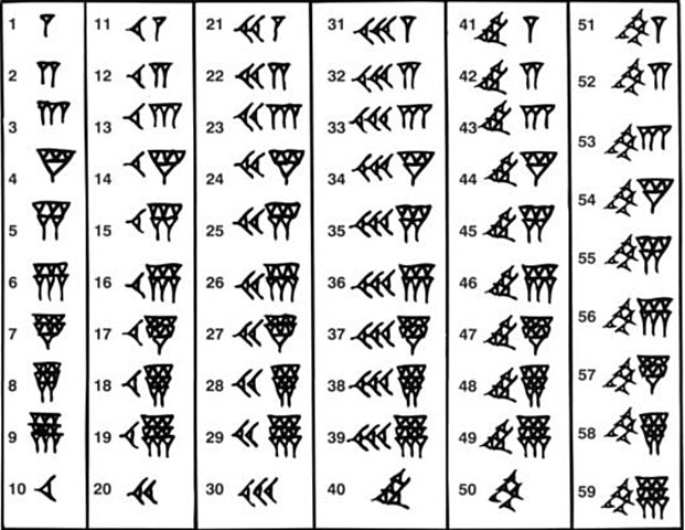 se desarrolla una forma de escritura llamada cuneiforme.