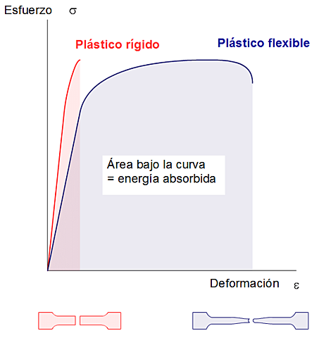 COMPORTAMIENTO MECÁNICO