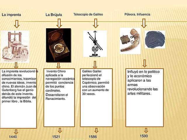 Hechos significativos