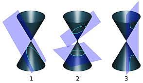 Descubrimiento de las conicas