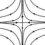 Mary Lucy cartwright en colaboración con john littlewood, emprendió una investigación sobre ecuaciones diferenciales relacionadas con el radar.