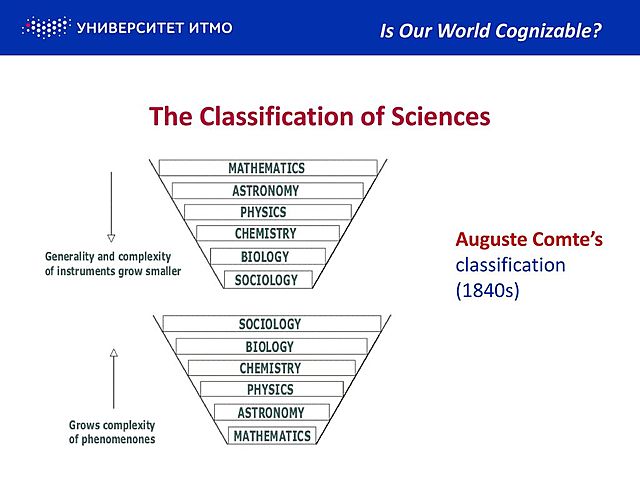 The Law of the Classification of Sciences