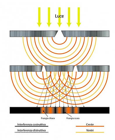 Christiaan Huygens (1629-1695)