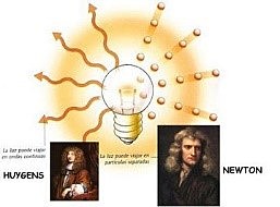 Newton  publico sus ideas de la luz