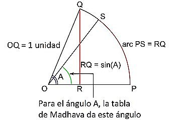 SERIES TRIGNOMÉTRICAS