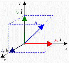 Camille jordán  había estudiado grupos de movimientos en el espacio dimensional y tridimensional; y las dos corrientes empezaron a funcionar