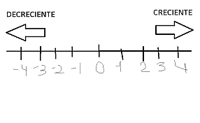 Cauchy  dijo que f(x) y f(x+a) difieren en una cantidad infinitésimal cuando a es infinitesimal, pero para cauchy infinitesimal no se refiere a un numero que era infinitamente pequeño, sino a una secuencia de números siempre decreciente.