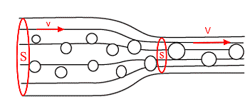 Paisson  obtuvo nuevas ecuaciones para un fluido viscoso, donde incluía varias derivadas parciales de la velocidad del fluido.