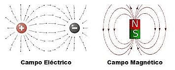 Michael farady  realizo experimentos sobre electricidad y magnetismo, investigando la creación de un campo eléctrico por una corriente eléctrica y de un campo magnético por un imán en movimiento.