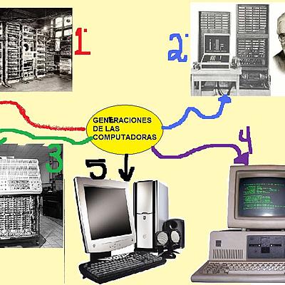 Timeline: GENERACIONES DE LAS COMPUTADORAS