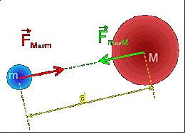 DESARROLLO DE LA MECÁNICA.