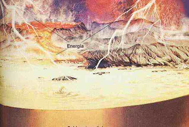 Teoría fisicoquímica o biogenética (Alexander Oparin)