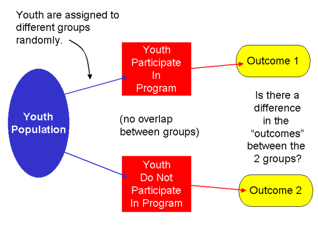 Metodos de Diseño Experimental