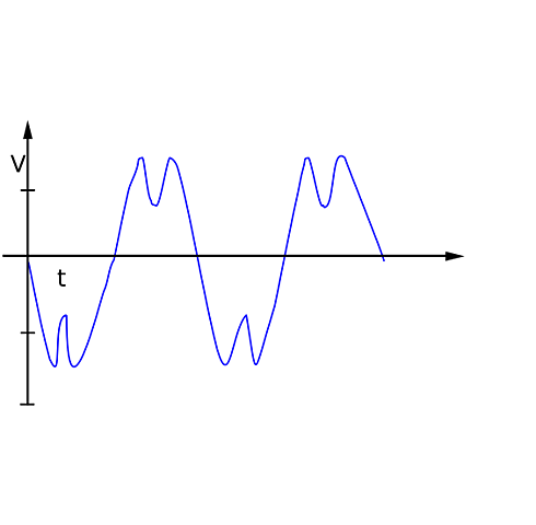 MÉTODO DE LAS PERTURBACIONES