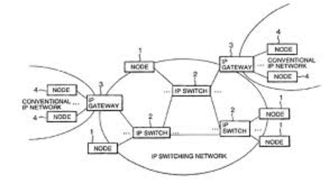 Beginning of the Internet