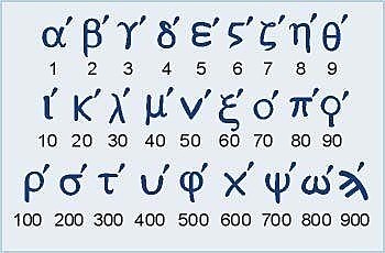 Volvió a cambiar la numeración griega ”sistema atico”