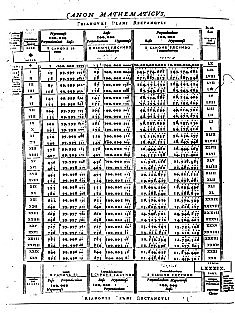 Vieta. Primer libro “Canon Mathematius”