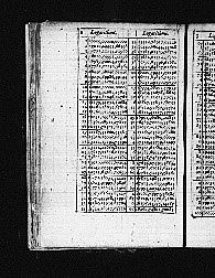 Napier. Logatithmorum Chilias Prima. Publicado