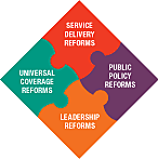 Informe "La atención primaria de salud, más necesaria que nunca"