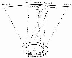 Mary Lucy Cartwright en colaboración con Jhon Littlewood emprendio una investigacion sobre ecuaciones diferenciales relacionadas con el radar.